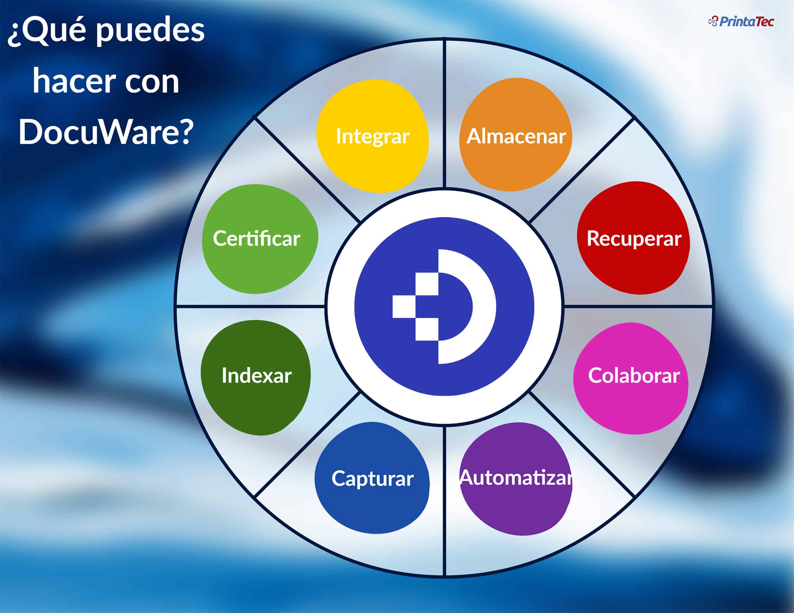 que-puedes-hacer-con-docuware ¿Qué permite docuware?